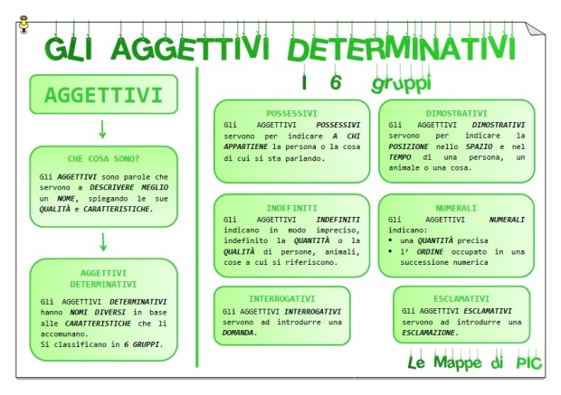 aggettivi-determinativi-mappa-pag-1