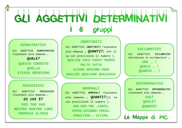 aggettivi-determinativi-mappa-pag-2
